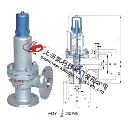 A42H、A42Y空氣安全閥